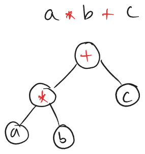 AST
