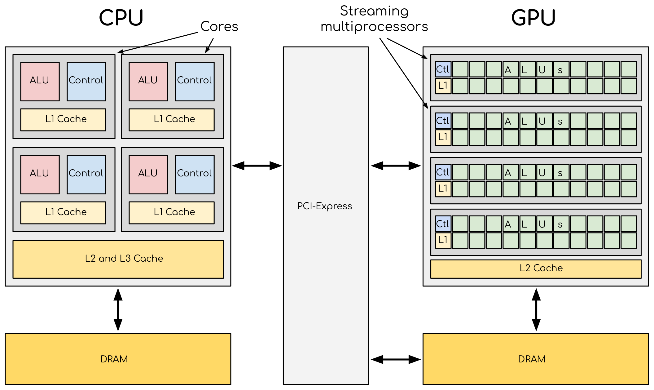 cpu-gpu setup
